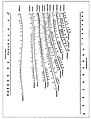 Depriester Chart