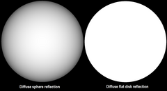 Diffuse reflection on sphere and flat disk Diffuse reflector sphere disk.png