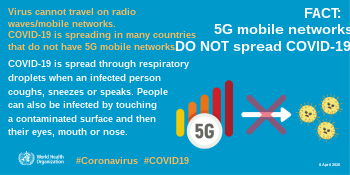 The World Health Organization published a mythbuster infographic to combat the conspiracy theories about COVID-19 and 5G FACT- 5G mobile networks DO NOT spread COVID-19.svg
