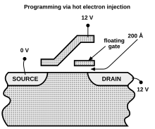 Programming a NOR memory cell (setting it to logical 0), via hot-electron injection Flash-Programming.svg