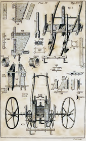 Jethro Tull's seed drill, invented in 1701 Jethro Tull seed drill (1762).png