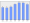 Evolucion de la populacion 1962-2008