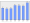 Evolucion de la populacion 1962-2008