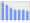 Evolucion de la populacion 1962-2008