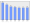 Evolucion de la populacion 1962-2008