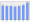 Evolucion de la populacion 1962-2008