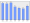 Evolucion de la populacion 1962-2008