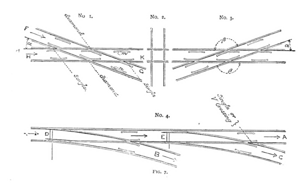 Rail track intersections, four diagrams