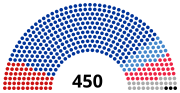 Miniatura para Elecciones legislativas de Rusia de 2003