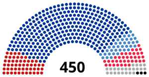 Elecciones legislativas de Rusia de 2003