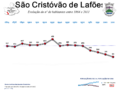 Miniatura da versão das 13h11min de 11 de dezembro de 2015