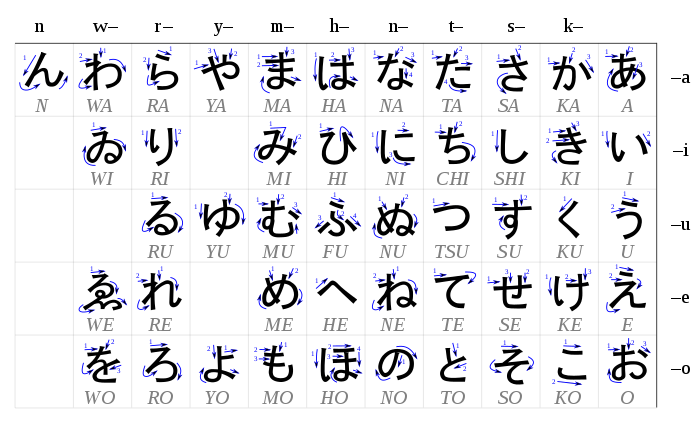 Table hiragana.svg