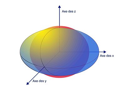 Conditionnement Matrice Wiki