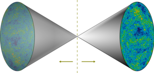 Concept of a twin universe, with the beginning (of time) in the middle Universe Antiuniverse model.png