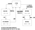 2020年12月10日 (四) 08:13版本的缩略图