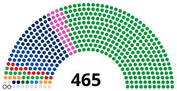 衆議院会派別議席.svg