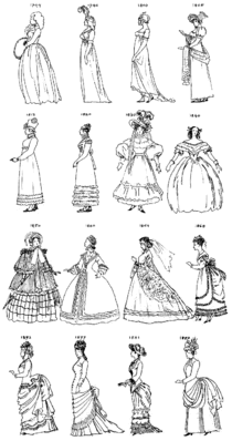 Le costume féminin de 1794 à 1887.