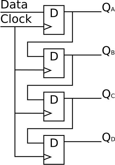 File:4 Bit Shift register (Simple).svg