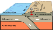 Miniatura para Acreção (geologia)