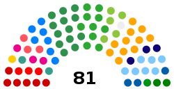 Сенат Бразилии 2020.svg