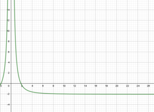 Calc-Funktion in Geogebra