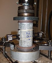 Compression testing of a concrete cylinder