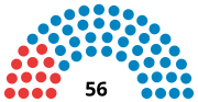 Miniatura para Elecciones generales de Honduras de 1932