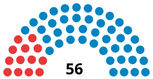 Elecciones generales de Honduras de 1932