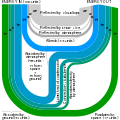 Image 51A Sankey diagram illustrating a balanced example of Earth's energy budget. Line thickness is linearly proportional to relative amount of energy. (from Earth's energy budget)