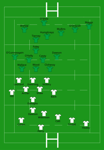 England vs Ireland 2000-02-05.svg