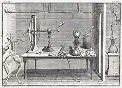 Luigi Galvani's laboratory, from De viribus electricitatis in motu musculari ("On the electric powers in muscle movement")