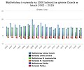 Miniatura wersji z 23:41, 17 lis 2020