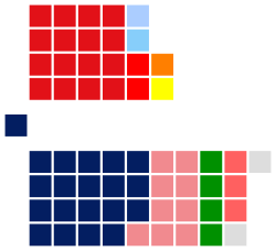 Март 2020 Dewan Negara Composition.svg