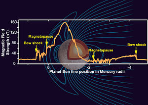 Магнитное поле Меркурия NASA.jpg