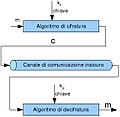 Miniatura della versione delle 12:48, 26 gen 2018