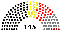 Peru Congreso Constituyente 1931.svg