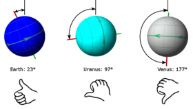 The axial tilt of Earth, Uranus, and Venus
