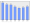 Evolucion de la populacion 1962-2008