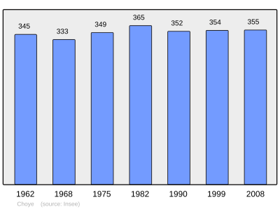 Reference: 
 INSEE [2]