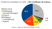 Téléversé sur Commons