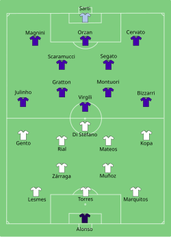 Așezarea echipelor Real Madrid CF versus AC Fiorentina SpA