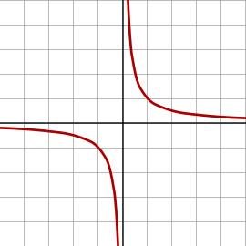 270px-Rectangular_hyperbola.svg.png