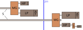 Starboard steam turbine machinery arrangement of Japanese Furutaka- and Aoba-class cruisers Starboard turbine sets of Furutaka and Aoba class cruisers.svg