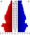 Vorschaubild der Version vom 17:46, 20. Jul. 2010