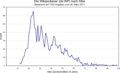 Vorschaubild der Version vom 11:47, 11. Apr. 2011