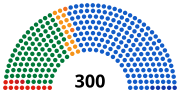 Miniatura para Elecciones parlamentarias de Grecia de 1977