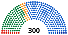 1977 parl.svg