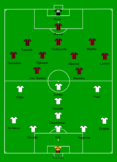 Schéma montrant les compositions d'équipes lors de la finale opposant l'OM au Milan AC.