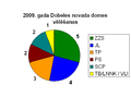 2010. gada 9. februāris, plkst. 12.39 versijas sīktēls