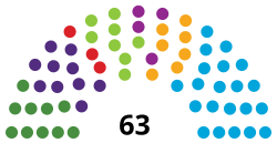 Current structure of the Icelandic Parliament